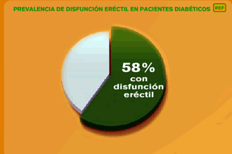 Prevalencia de disfuncin erctil en pacientes diabticos